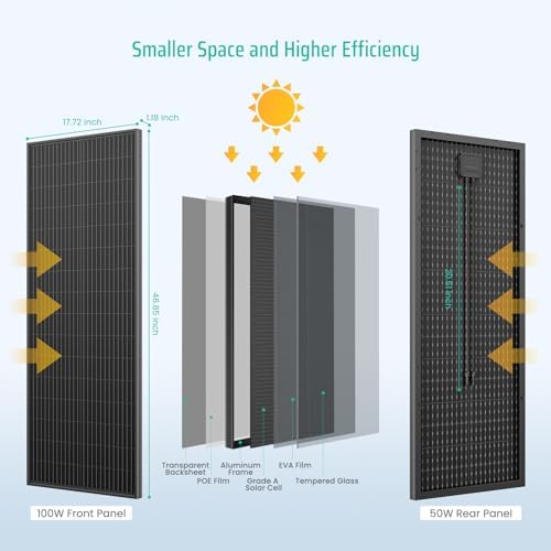 FivstaSola Bifacial Solar Panel High-efficiency 100W 12V Monocrystalline