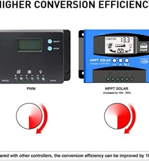 WERCHTAY 60A MPPT Solar Charge Controller with LCD Display and Dual USB