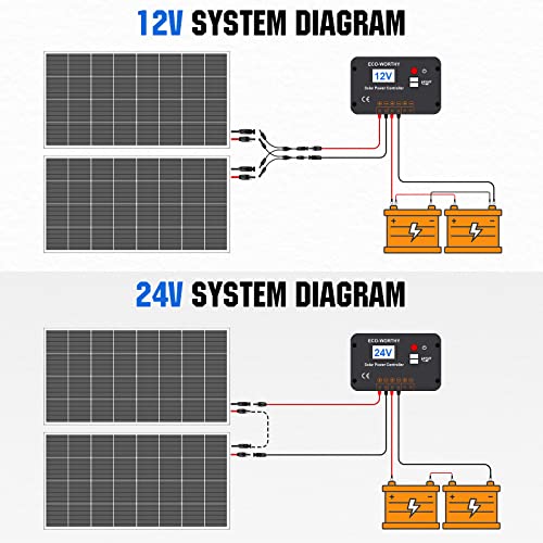 eco-worthy 200w solar panel kit with charge controller