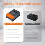 Temank Latest Version: 60A MPPT Solar Charge Controller with LCD Display
