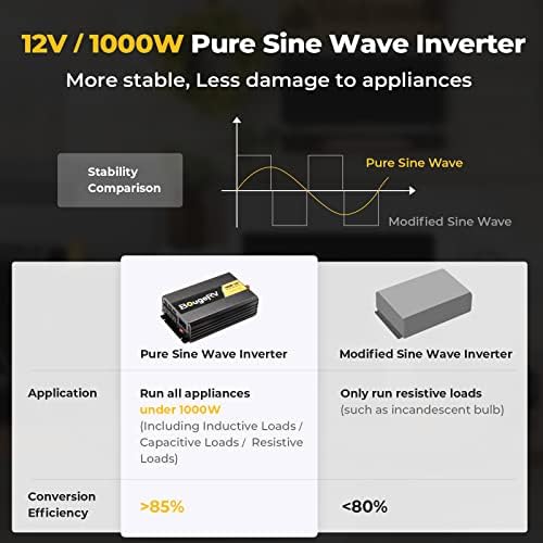bougerv 1000w pure sine wave inverter for off-grid solar power