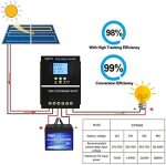 SOGTICPS 100A MPPT Solar Charge Controller for Multiple Voltages