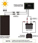 topsolar 100w bendable solar panel