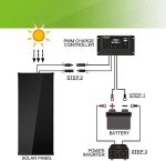topsolar solar panel kit 100 watt 12 volt monocrystalline off grid system