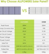 ALLPOWERS SP033 200W Foldable Solar Panel Kit for Off-Grid Camping
