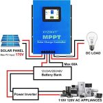 XYZ INVT MPPT 60A Solar Charge Controller with Touch Screen Display