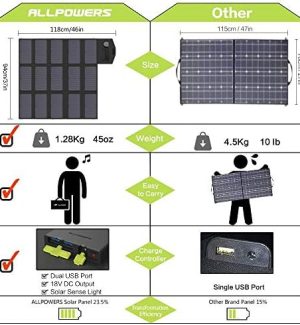 allpowers compact 100w solar charger for multiple devices & batteries