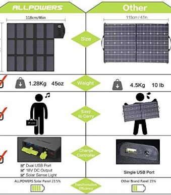 allpowers compact 100w solar charger for multiple devices & batteries