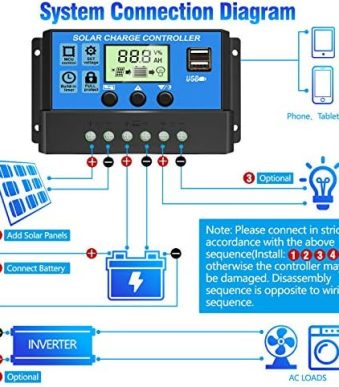 Depvko 30A Solar Charge Controller with LCD Display