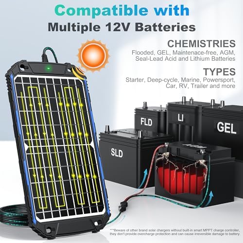 12W 12V Solar Battery Charger with Intelligent MPPT Controller
