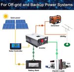 zlpower 12kw solar off grid inverter with mppt charger controller