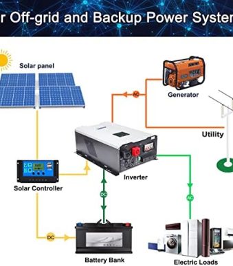 zlpower 12kw solar off grid inverter with mppt charger controller
