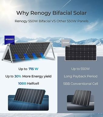 renogy 2pcs 550w solar panels for off-grid applications