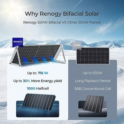 renogy 2pcs 550w solar panels for off-grid applications
