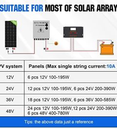 ECO-WORTHY PV Combiner Box with Circuit Breakers for Solar Panels