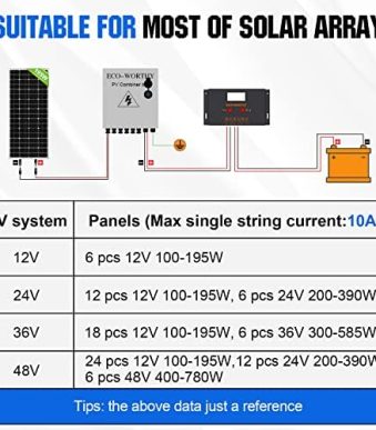 ECO-WORTHY PV Combiner Box with Circuit Breakers for Solar Panels
