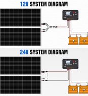 ECO-WORTHY 2-Pack of 100W Monocrystalline Solar Panels for Off-Grid Use