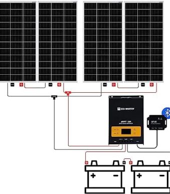 eco-worthy 800w off grid solar panel kit for rv/boat