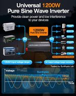 Sunthysis 1200W Pure Sine Wave Inverter with Remote Controller