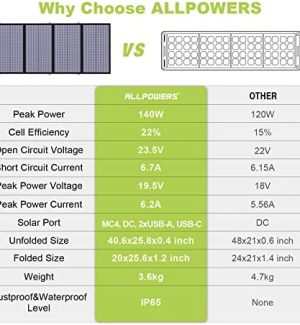 allpowers 140w portable solar panel charger for laptop and cellphone