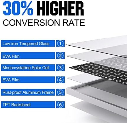 SOLPERK 50W/12V Solar Panel Kit with Mount for Vehicles