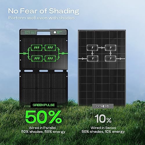 portable acacia 120w solar panel for power stations and camping