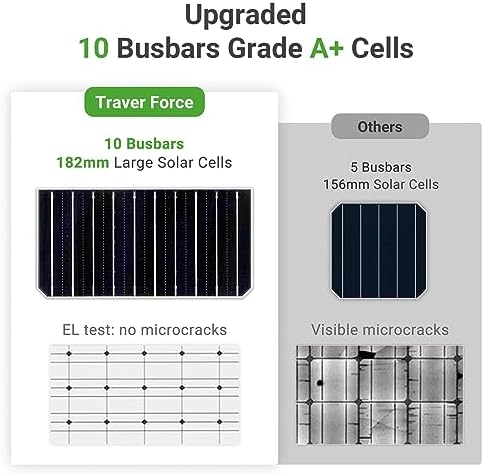 traver force 100w monocrystalline solar panel 4-pack