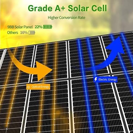 jjn 200w 12v solar panel 2-pack for off-grid systems