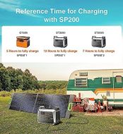 ctechi solar panel 200w for off-grid adventures and emergencies