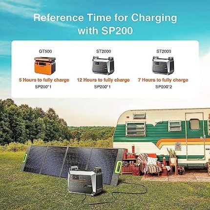 ctechi solar panel 200w for off-grid adventures and emergencies