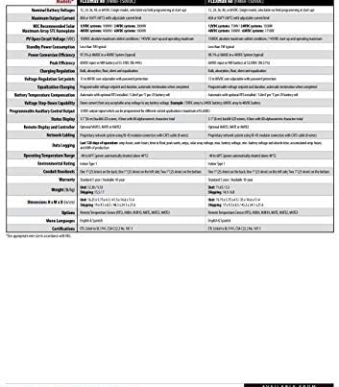 Outback Power 80AH MPPT Controller