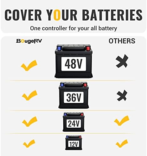 BougeRV 40A MPPT Solar Controller, Remote App, Multi-Battery Compatibility