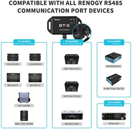 Renogy BT-2 Module RJ45 Wireless monitoring and control