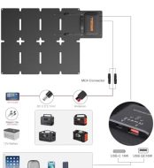 GRECELL Portable 80W Foldable Solar Panel Charger with USB-A and USB-C