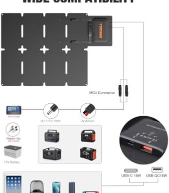 GRECELL Portable 80W Foldable Solar Panel Charger with USB-A and USB-C