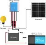Newpowa 20W Waterproof Solar Panel Off-Grid Kit