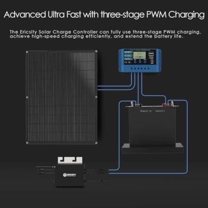 Ericsity 10A Solar Charge Controller with Dual USB Port