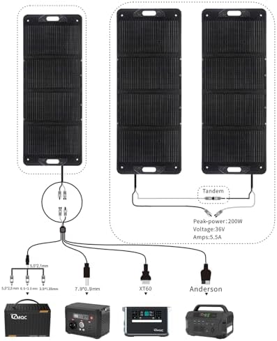 CMQC 100W Portable Solar Panel for Power Stations