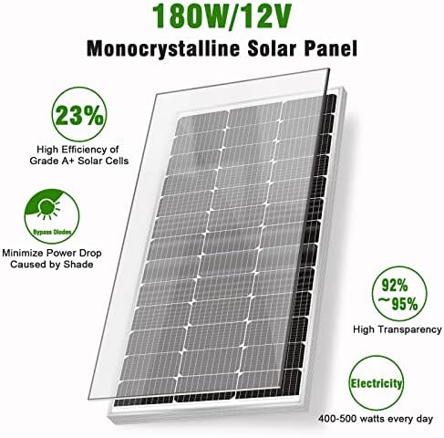 WERCHTAY 180W 12V High-Efficiency Solar Panel for Off-Grid Use