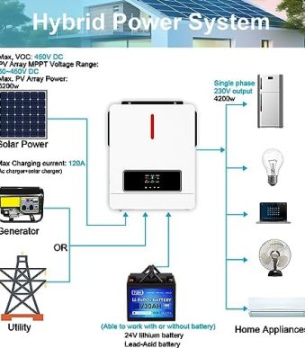 Y&H 4.2KW 24VDC Solar Hybrid Inverter: Powerful, Dual Output