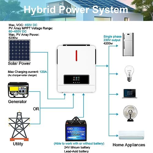 Y&H 4.2KW 24VDC Solar Hybrid Inverter: Powerful, Dual Output