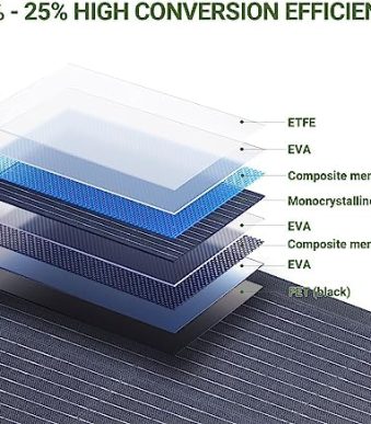 100W Flex Solar Panel for RV, Boat, Cabin, Van