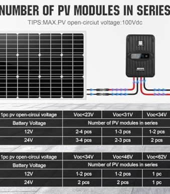 ECO-WORTHY 40A MPPT Solar Charge Controller: Efficient Power Regulation