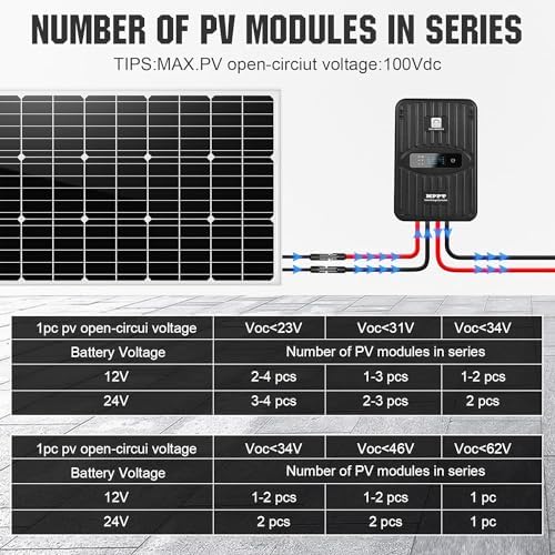 ECO-WORTHY 40A MPPT Solar Charge Controller: Efficient Power Regulation