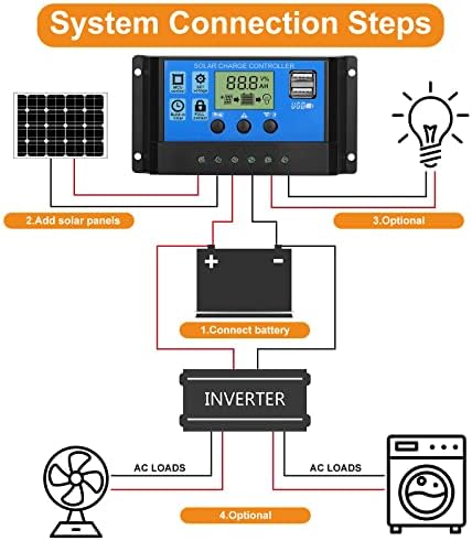 EEEKit 100A Solar Charge Controller: Intelligent, Adjustable, Dual USB