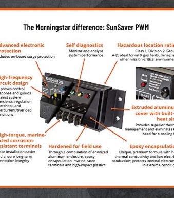 Morningstar SunSaver 20A PWM Solar Charge Controller