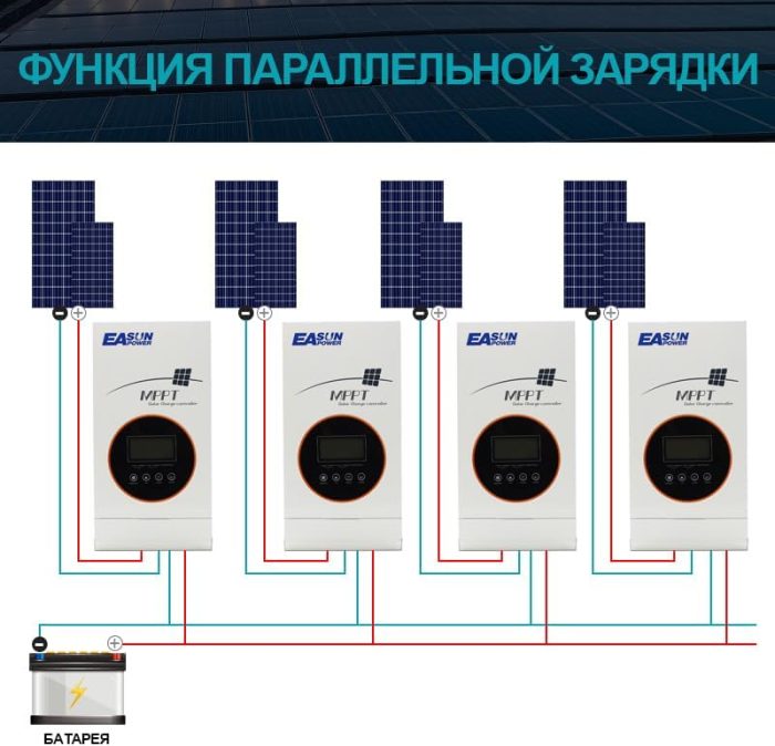 Easunpower 80A MPPT Solar Charger Regulator for Diverse Batteries