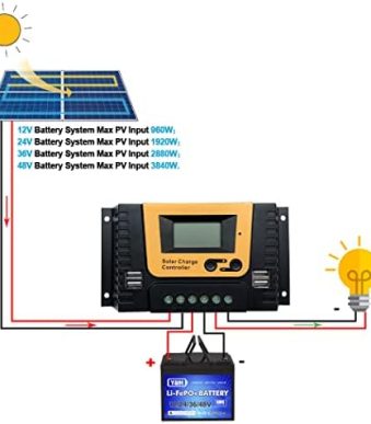 sogticps 80a charge controller for solar power systems