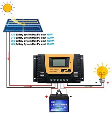 sogticps 80a charge controller for solar power systems