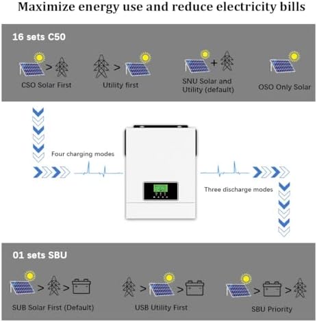 y&h 2000w solar hybrid inverter with 80a mppt solar charger
